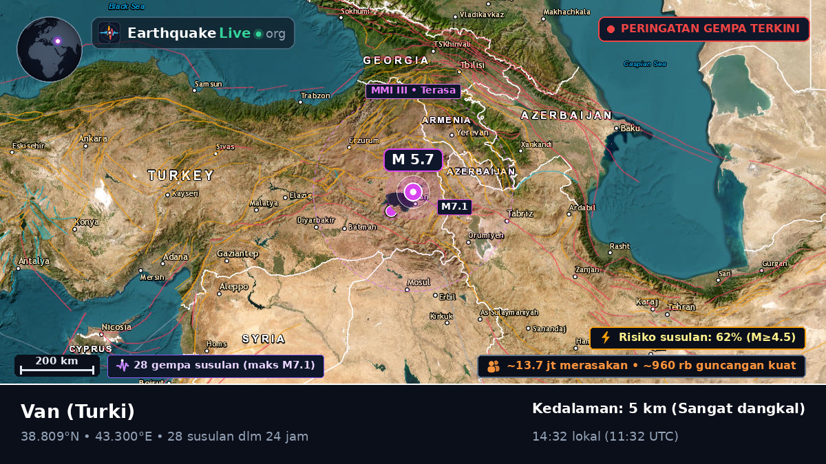 Van, Turki