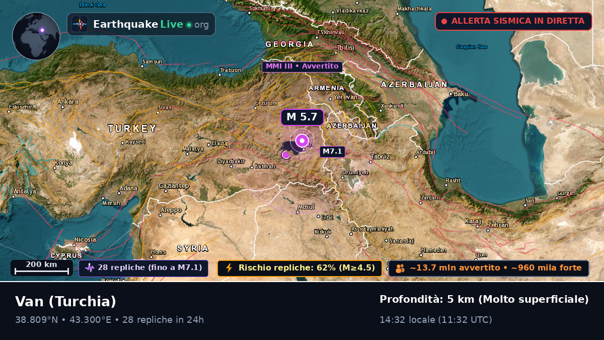 Van, Turchia