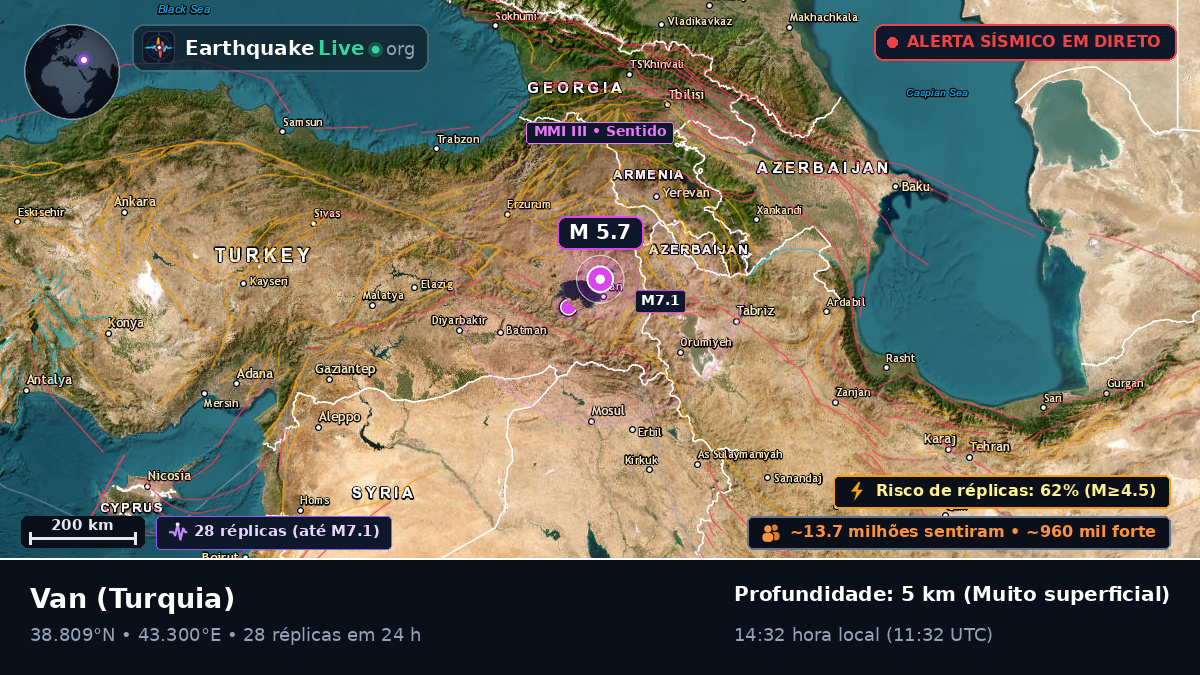 Van, Turquia
