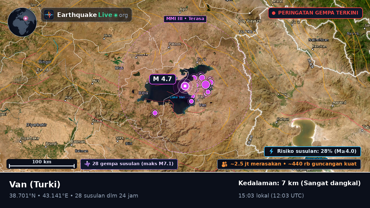 Van, Turki