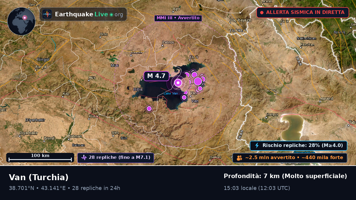 Van, Turchia