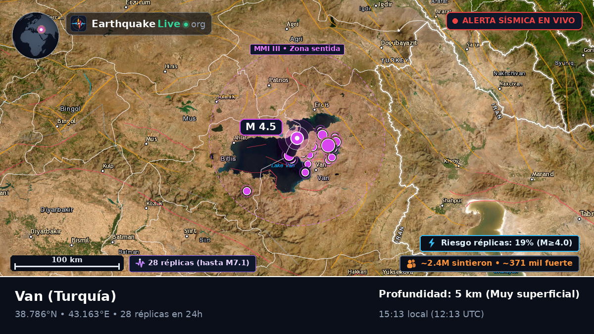 Van, Turquía