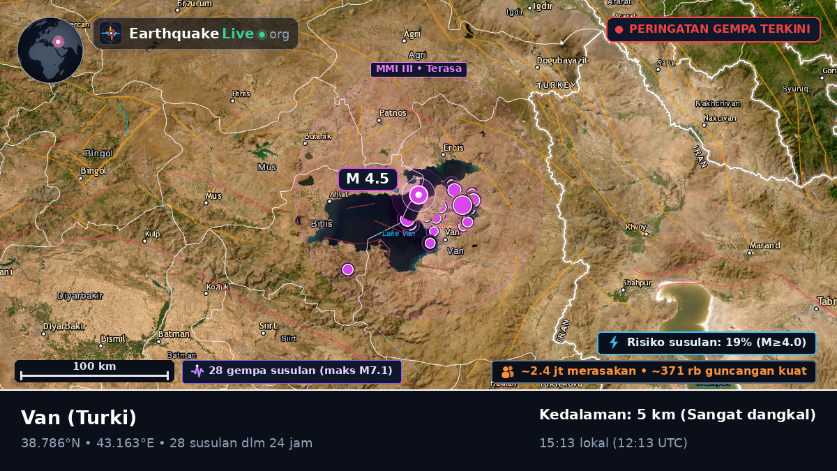 Van, Turki