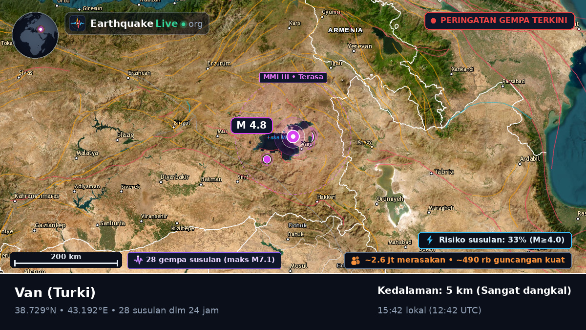 Van, Turki