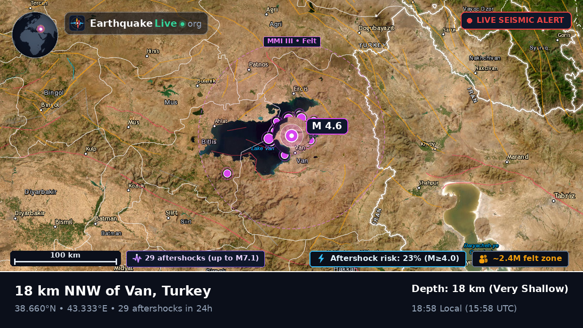 Van, Turkey
