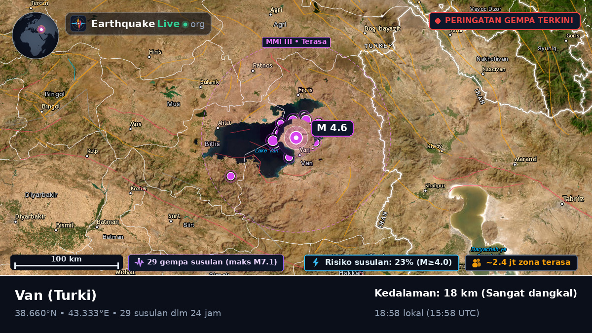 Van, Turki