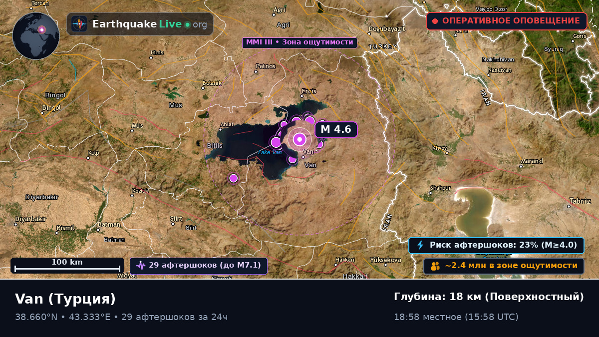Van, Турция