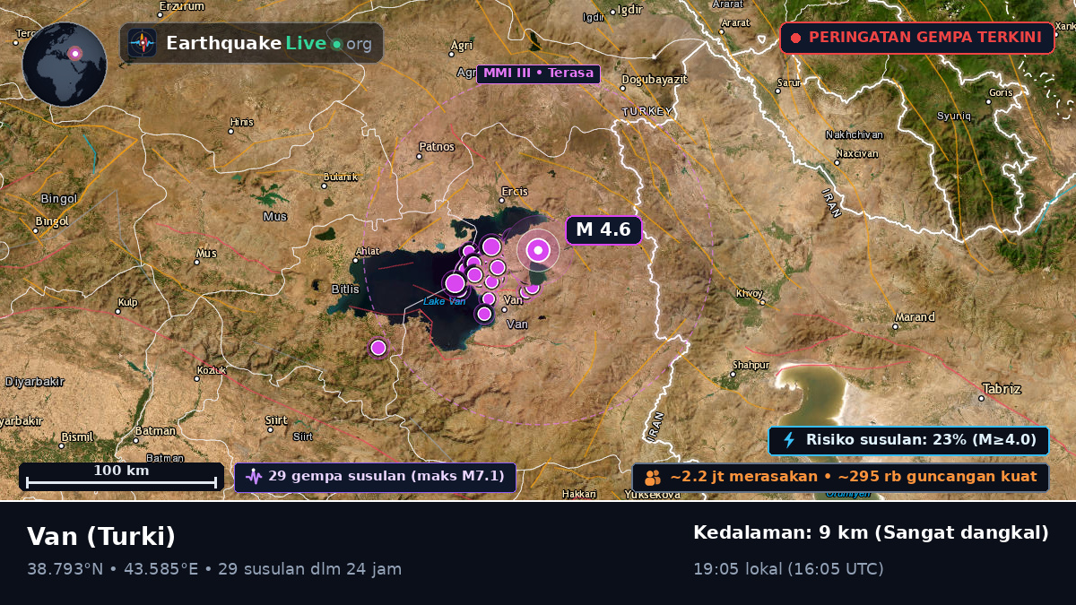 Van, Turki