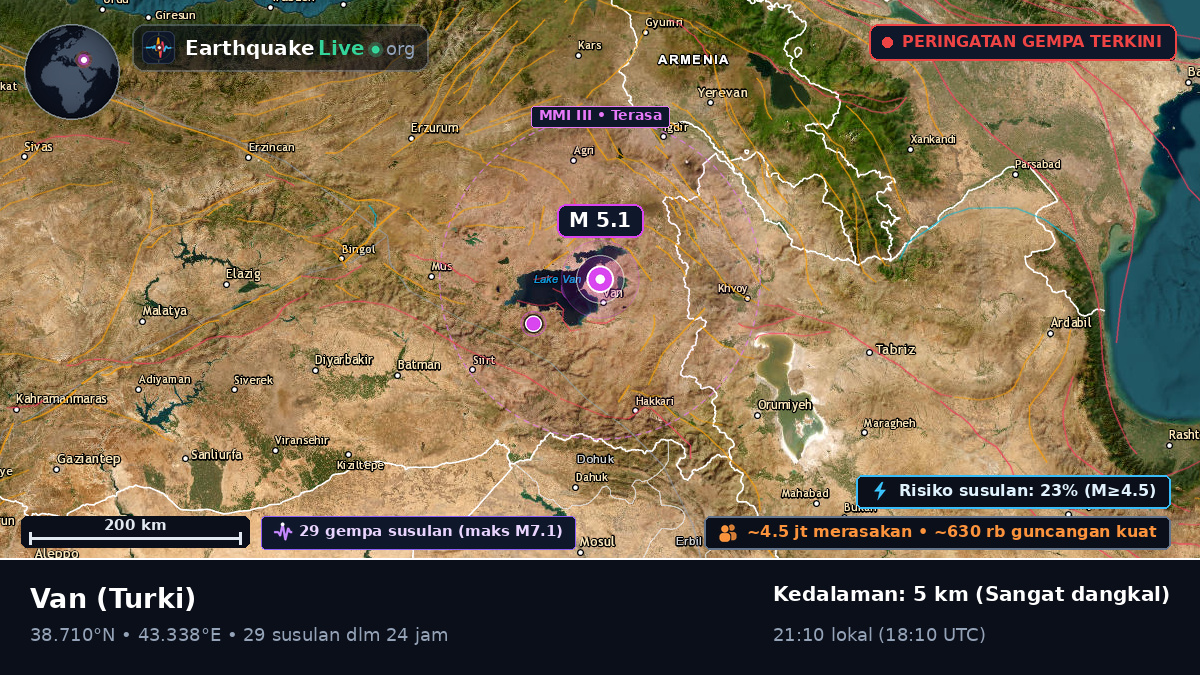 Van, Turki
