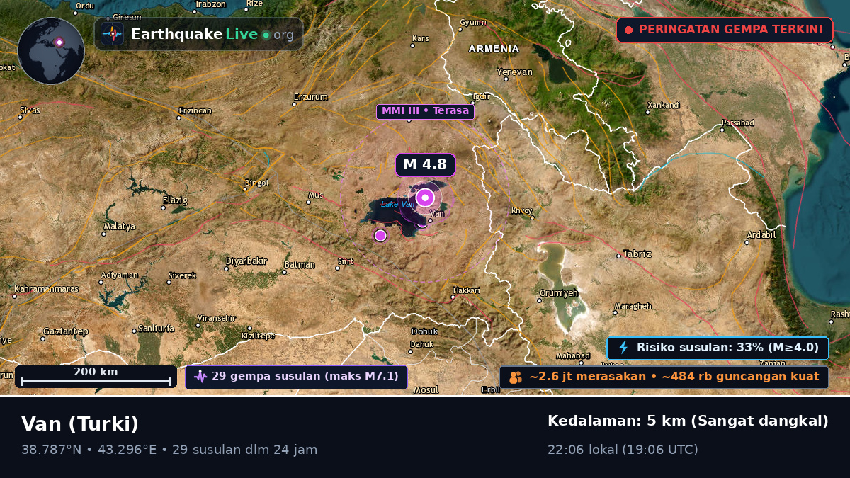 Van, Turki