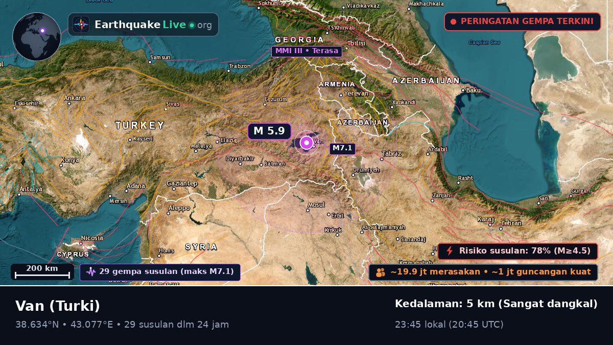 Van, Turki