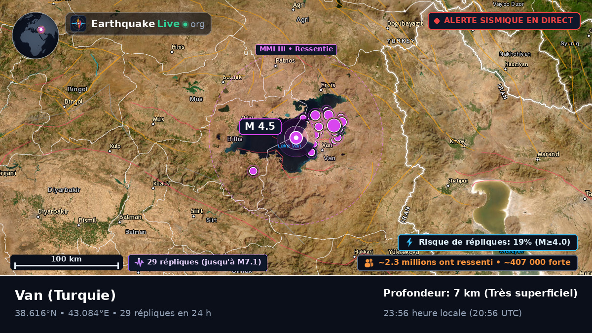 Van, Turquie