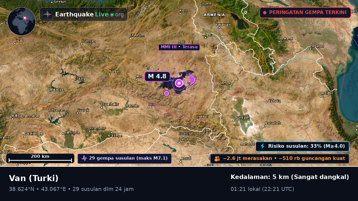 Van, Turki