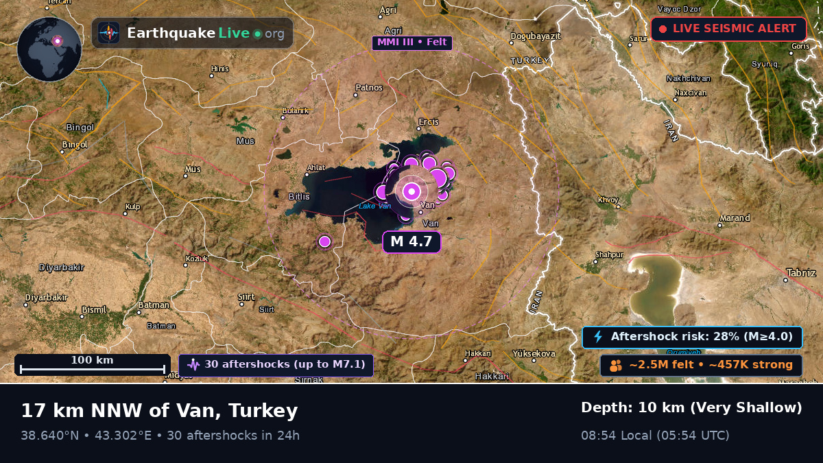 Van, Turkey