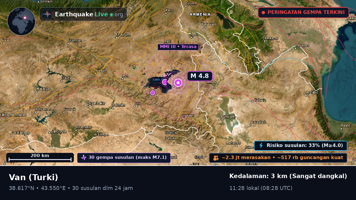 Van, Turki