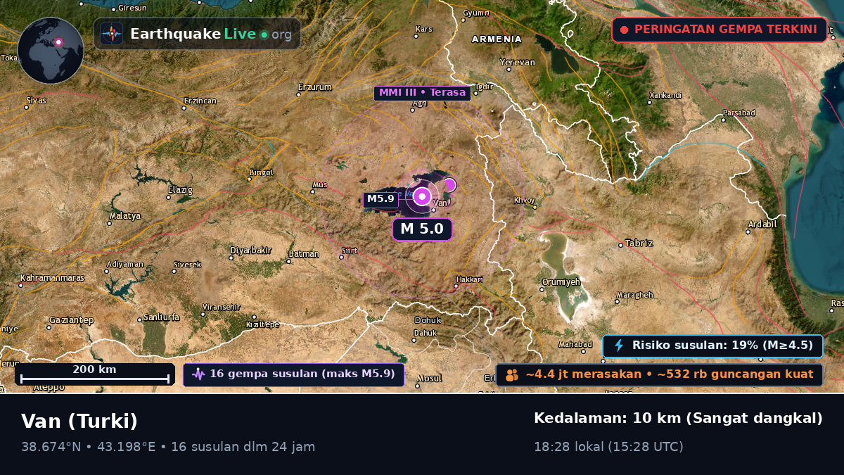 Van, Turki