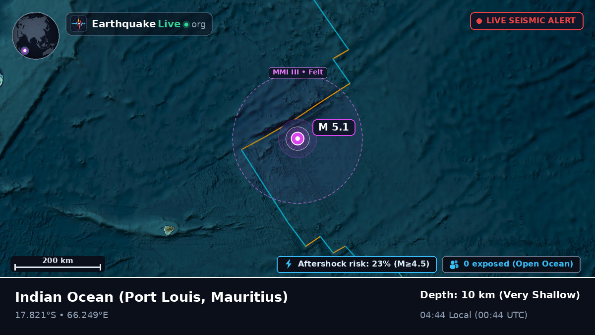 Indian Ocean (Mauritius)