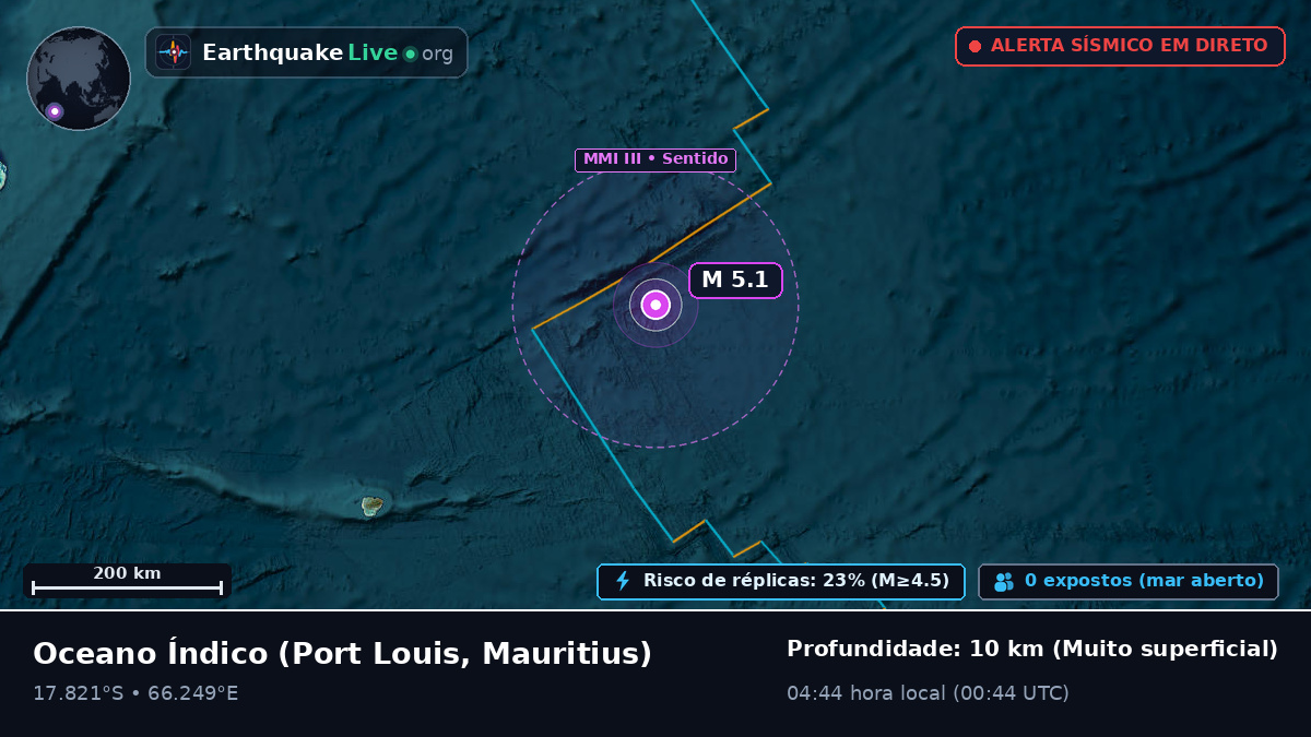 Oceano Índico (Mauritius)