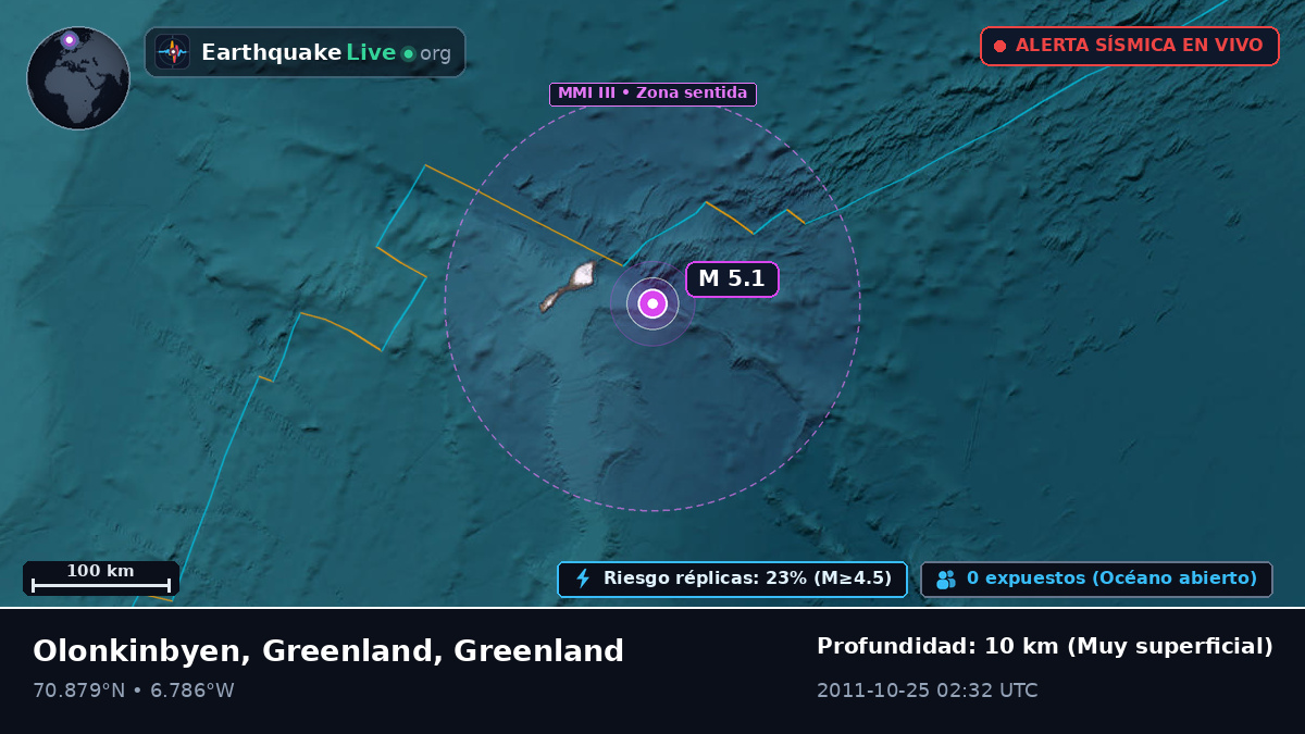 Océano Ártico (Greenland)