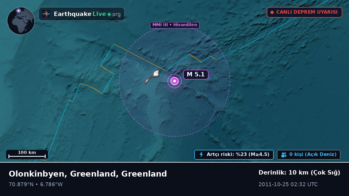Kuzey Buz Denizi (Greenland)
