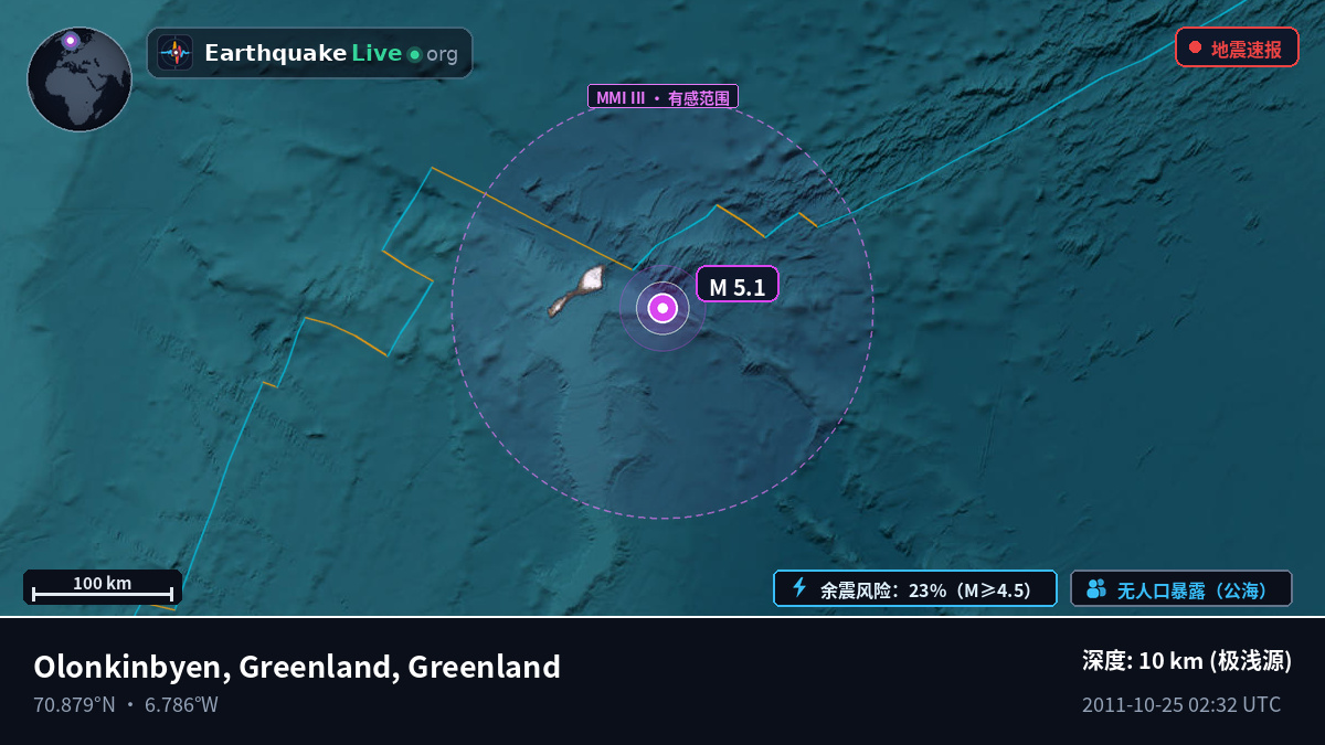 北冰洋 (Greenland)