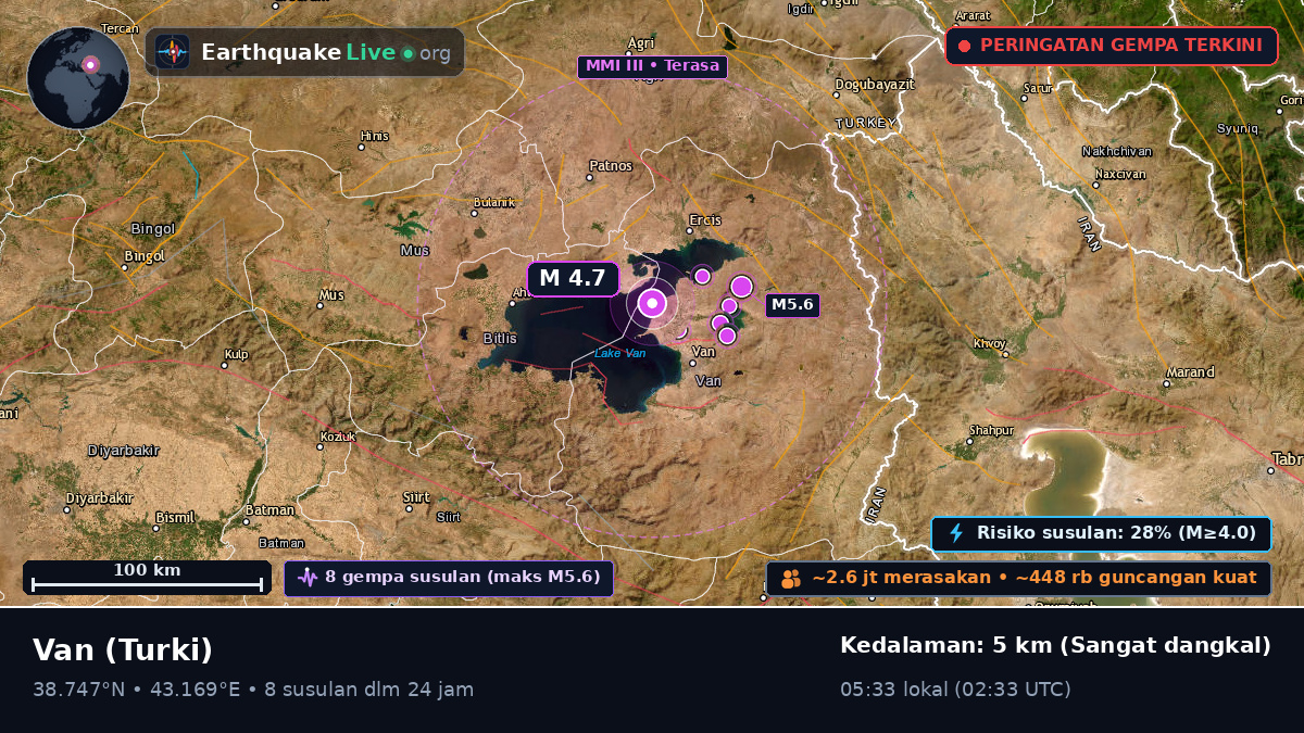 Van, Turki