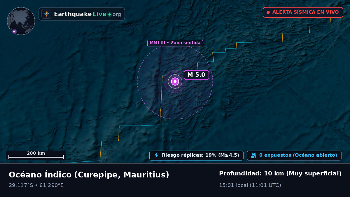 Océano Índico (Mauritius)