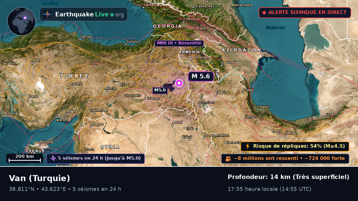 Van, Turquie