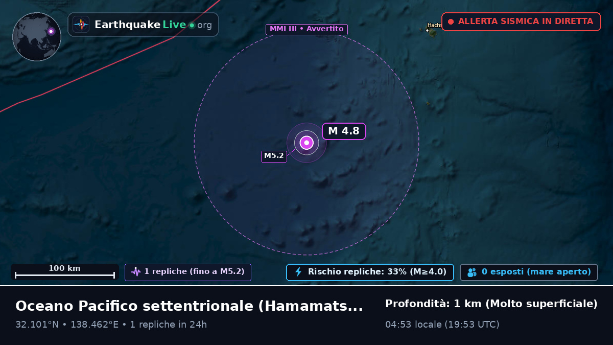 Oceano Pacifico settentrionale (Giappone)