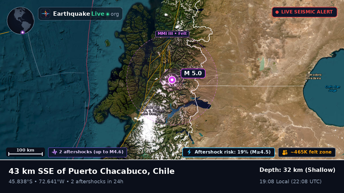 Ais, Chile