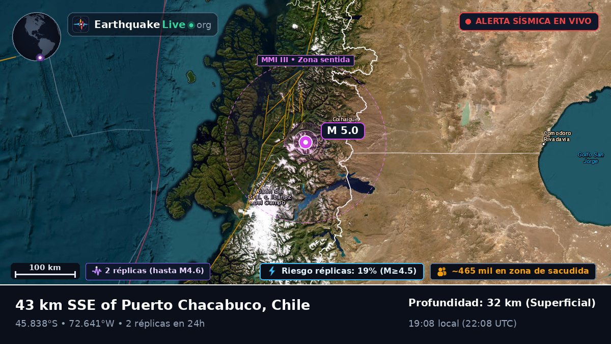 Ais, Chile