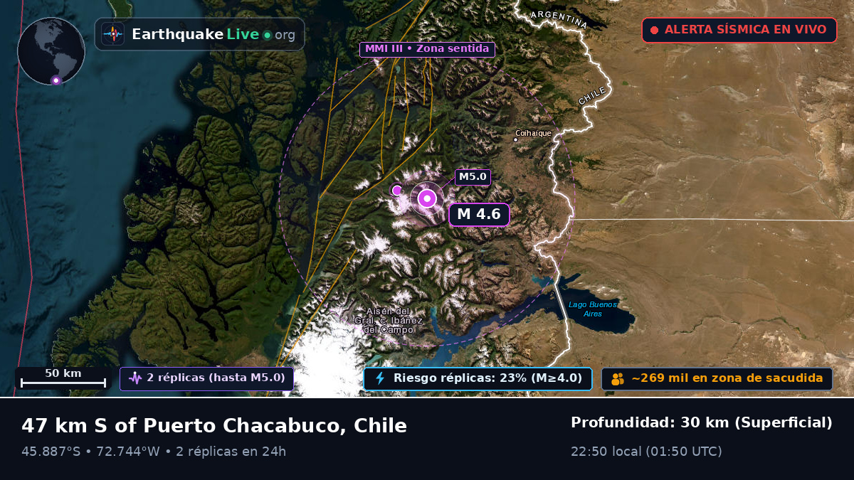 Ais, Chile