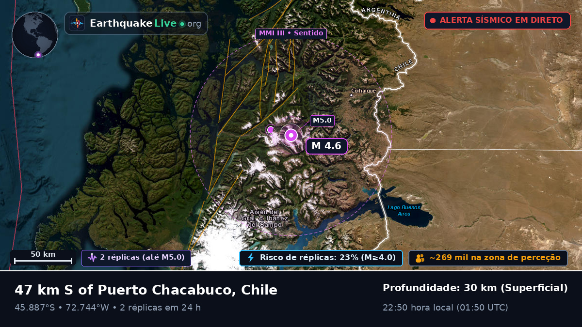 Ais, Chile
