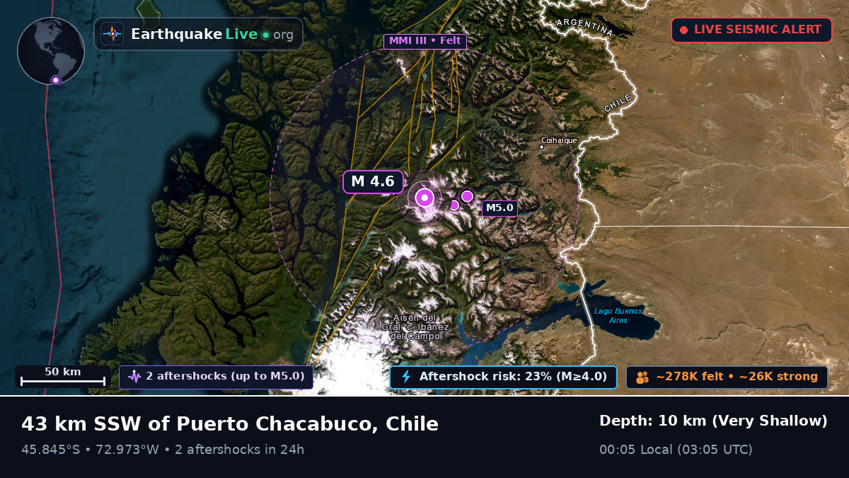 Ais, Chile