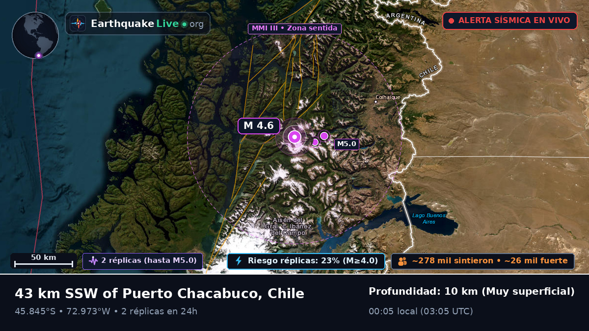 Ais, Chile