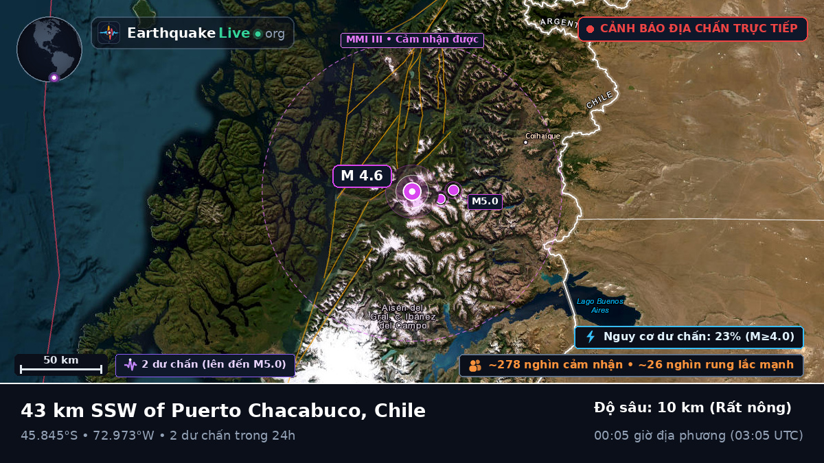 Ais, Chile