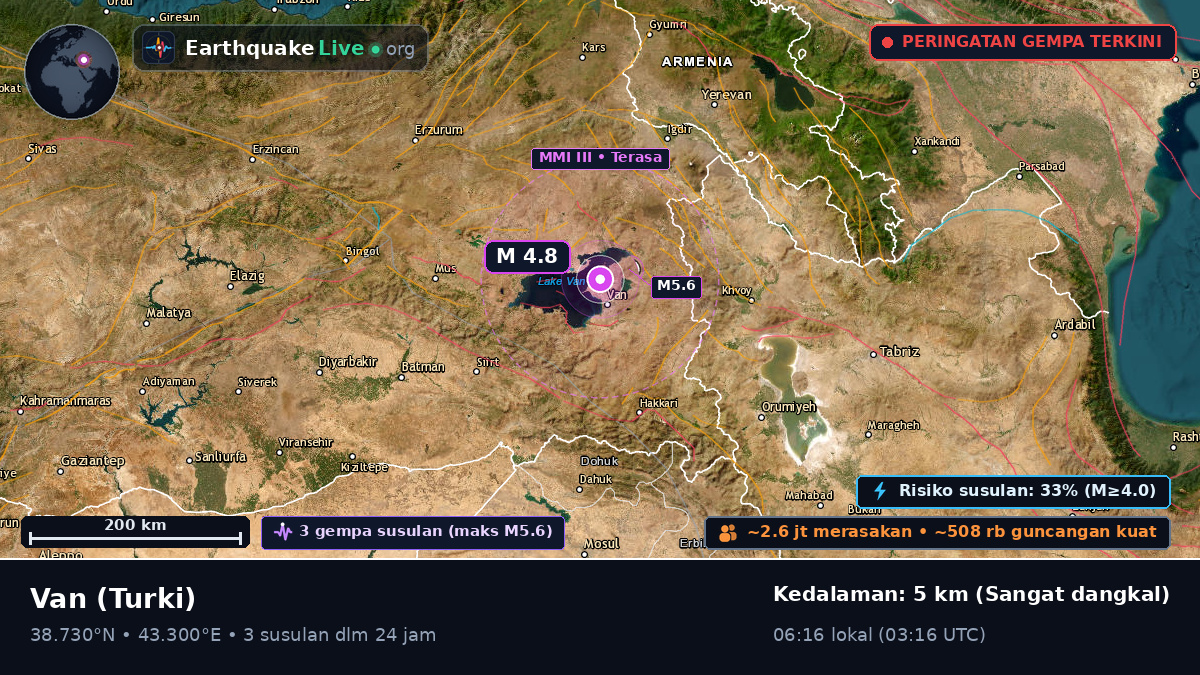 Van, Turki
