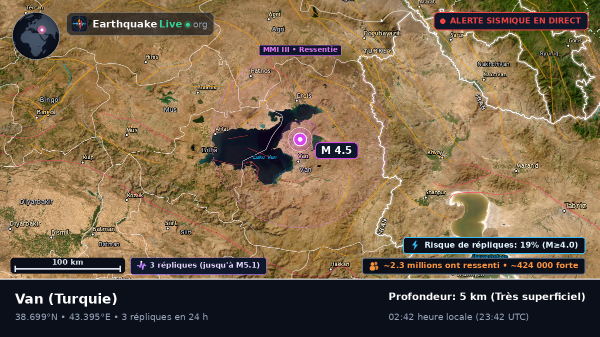 Van, Turquie