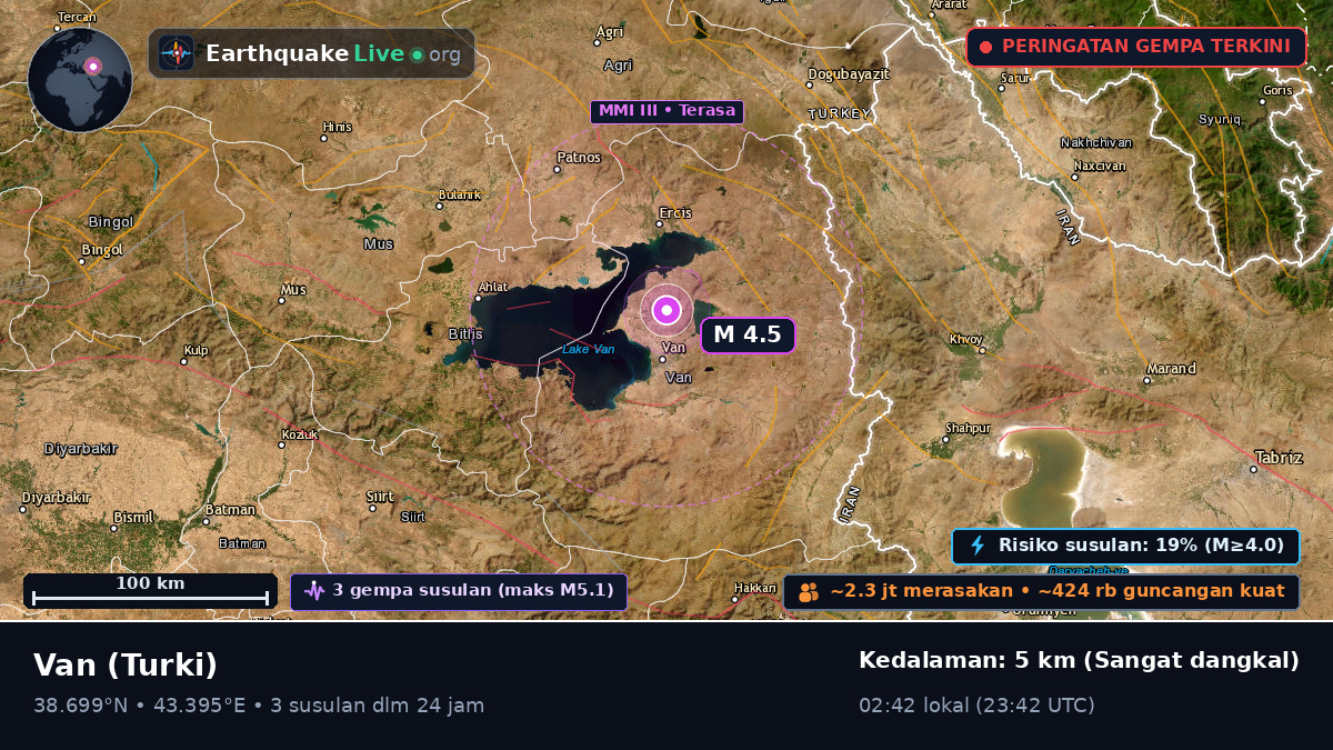 Van, Turki