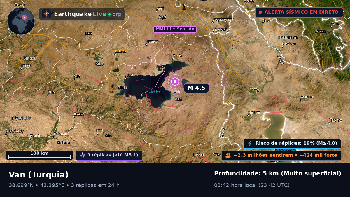 Van, Turquia