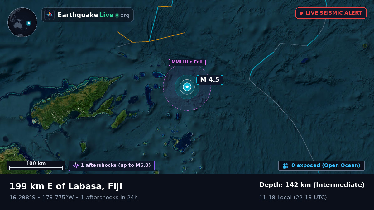 Off the coast of Labasa, Fiji