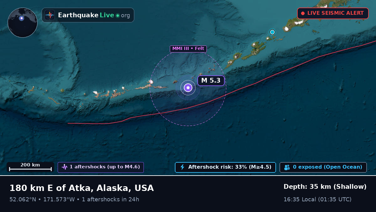 Bering Sea (USA)