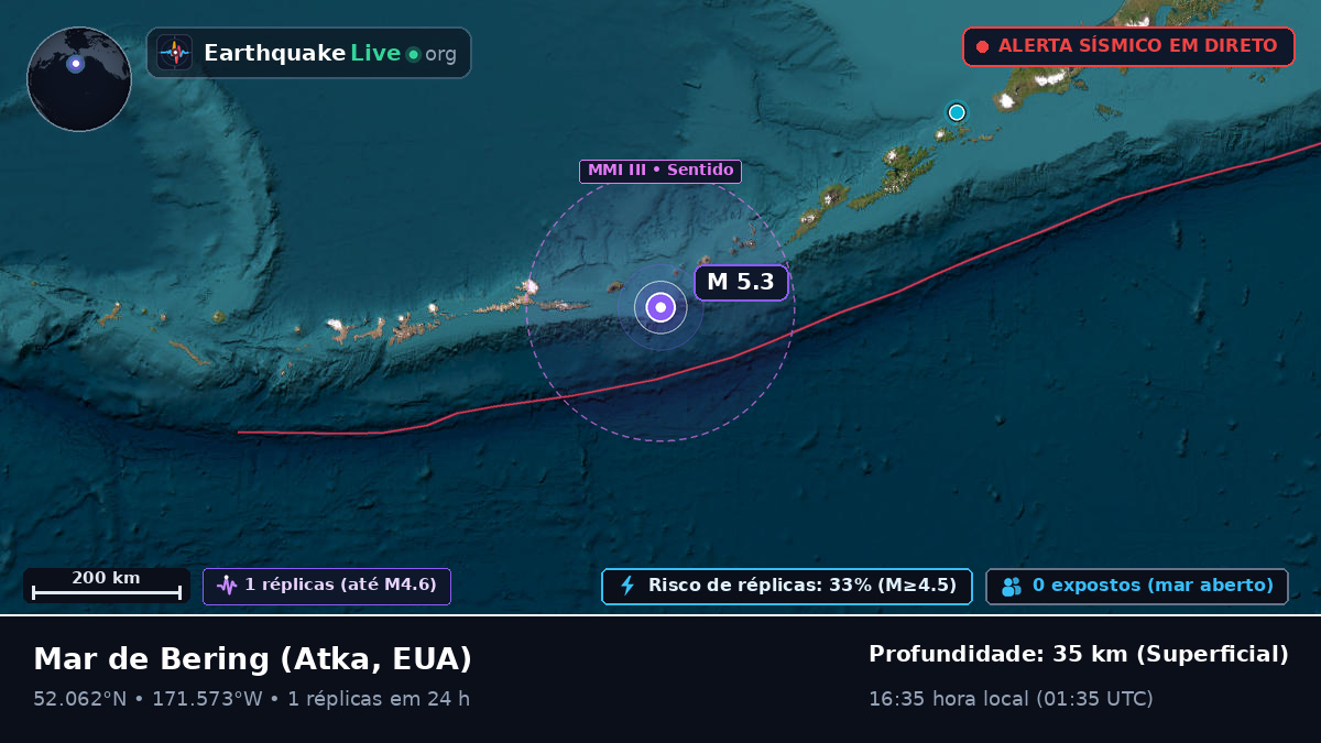 Mar de Bering (EUA)