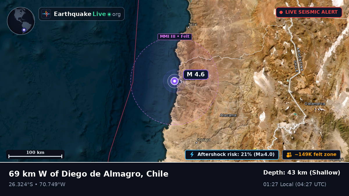 Atacama, Chile