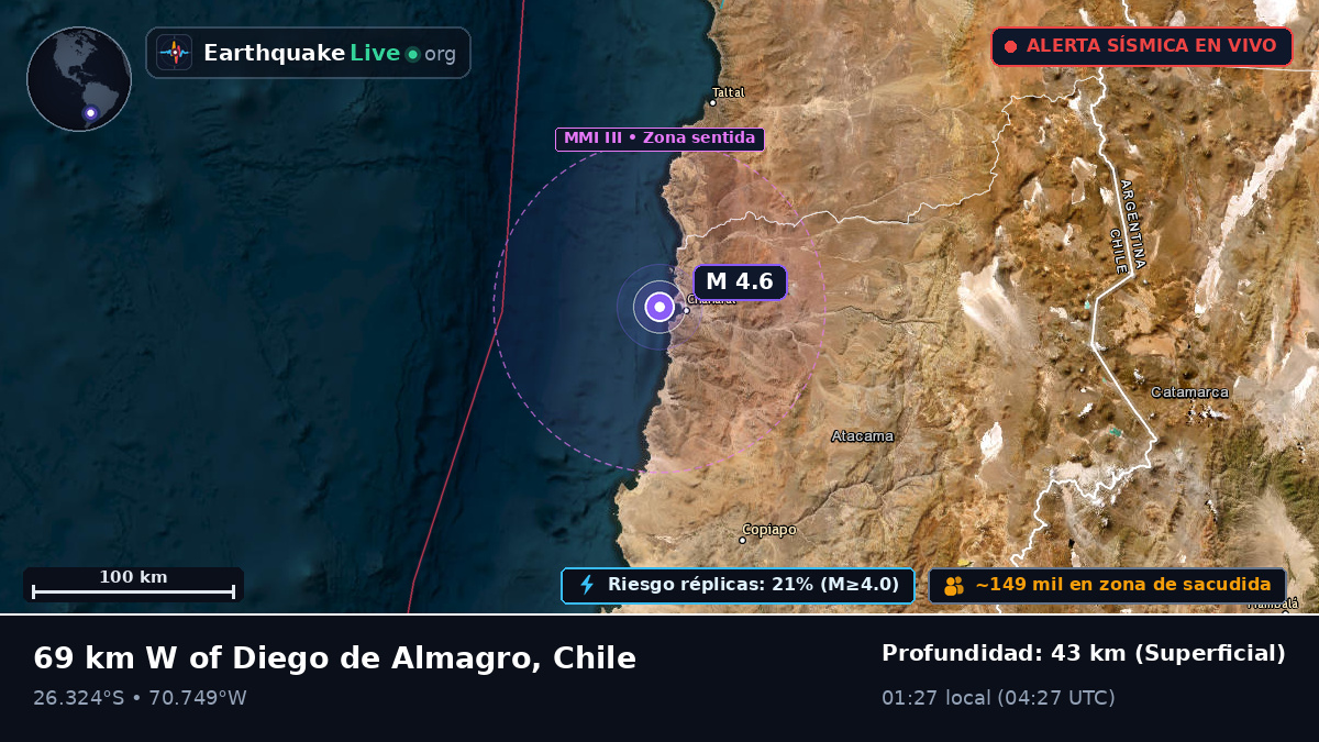 Atacama, Chile