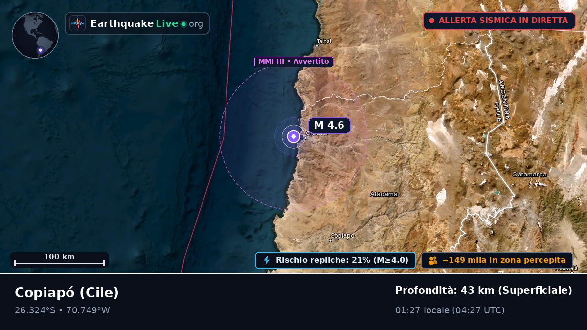 Atacama, Cile