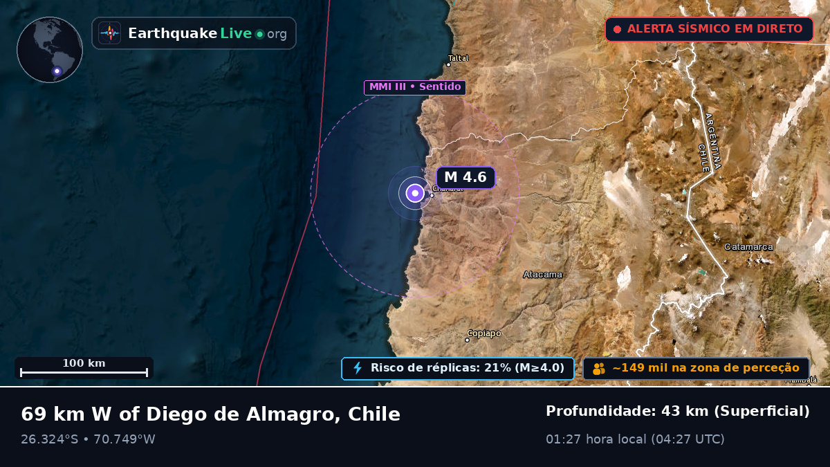 Atacama, Chile