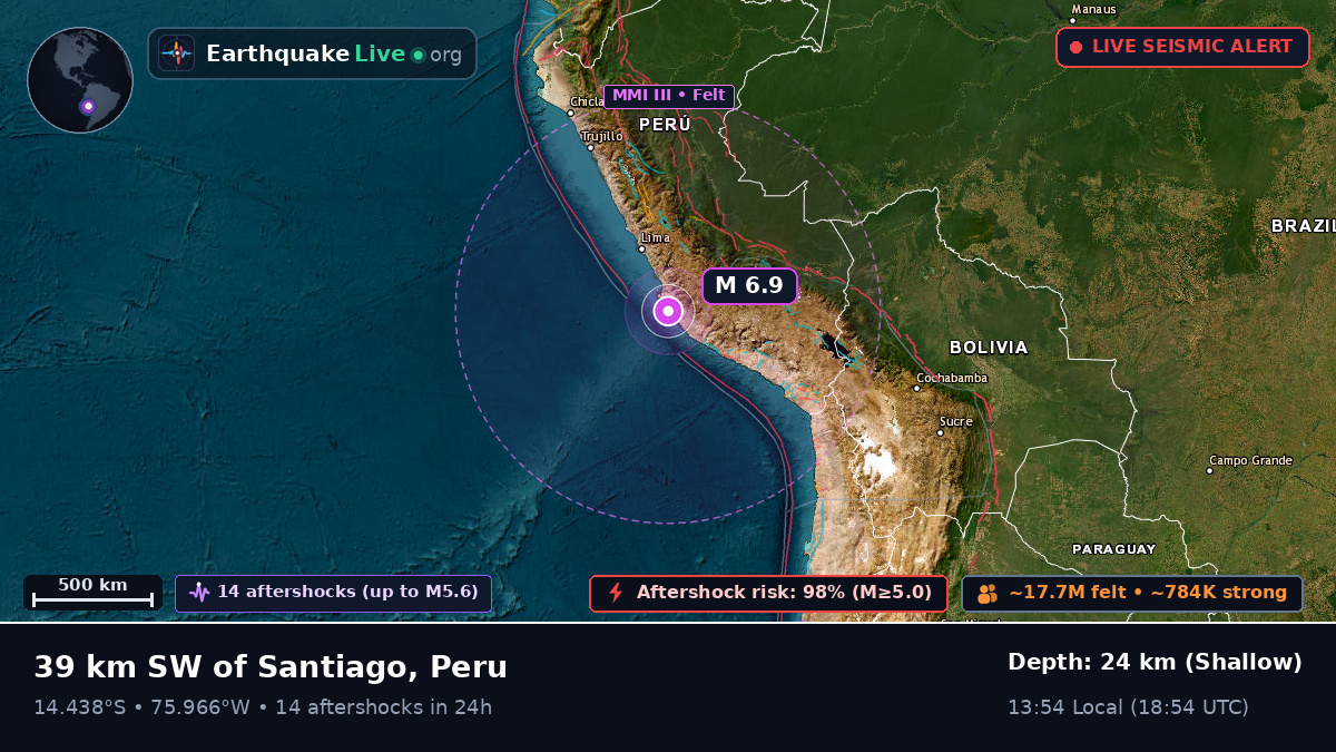 Ica, Peru