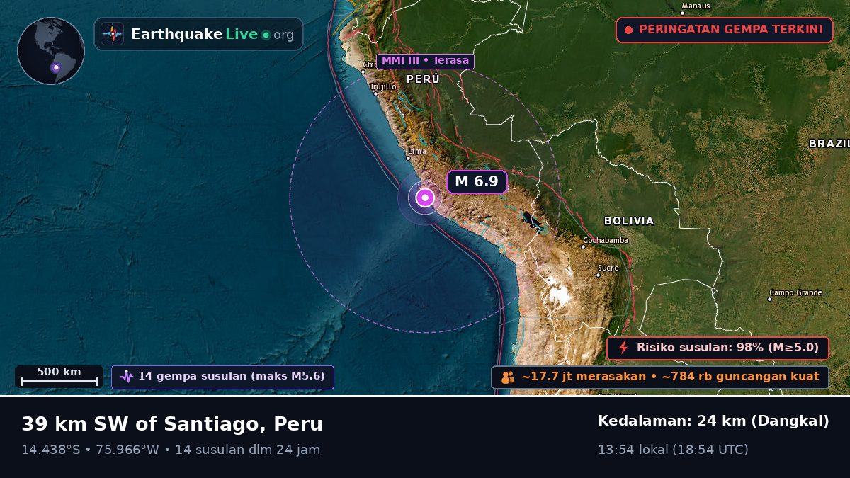 Ica, Peru