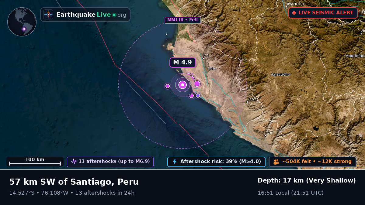 Off the coast of Ica, Peru